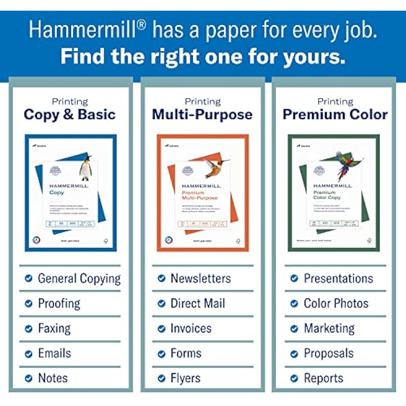 Hammermill Printer Paper, 20 Lb Copy Paper, 8.5 x 11 – 8 Ream (4,000 Sheets) – 92 Bright, Made in the USA