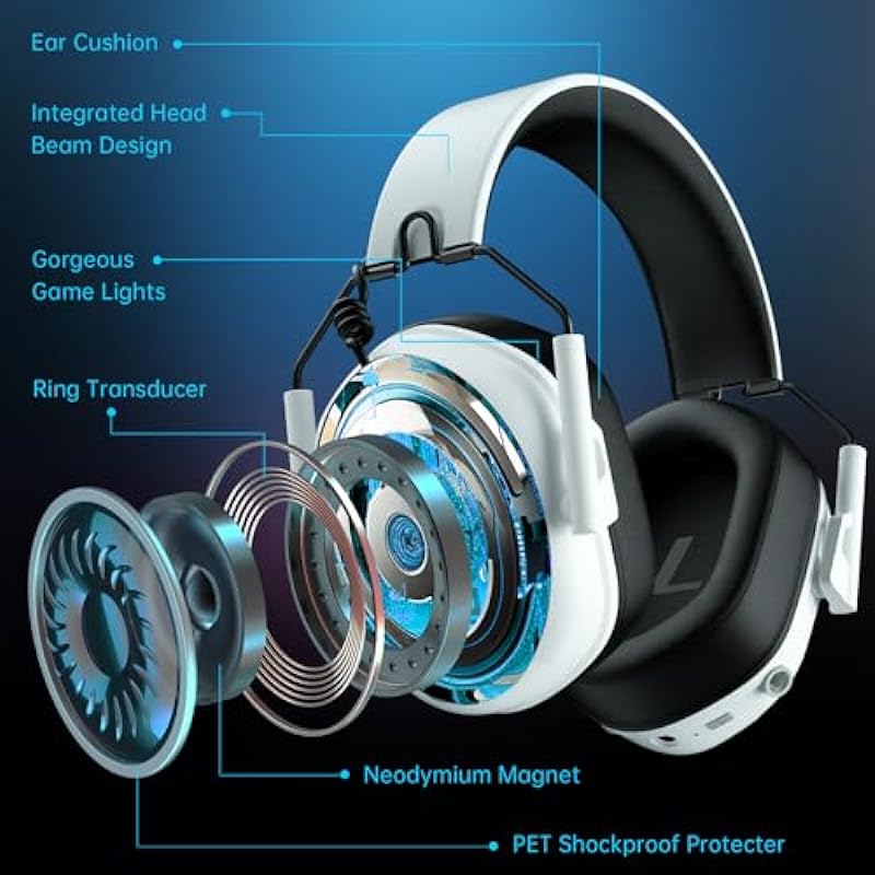 Wireless Gaming Headset for PS5, PS4, PC, 2.4GHz USB Gaming Headphones with Microphone for Nintendo Switch, Mac, Computer, Bluetooth 5.3 Gaming Headsets, Ergonomic Design, 40H Battery (White)