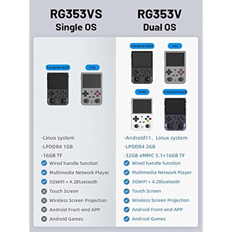 RG353VS Retro Video Handheld Game Console Linux System, 3.5 Inches IPS Screen 64G TF Card Preload 4420+ Classic Games RK3566 CPU 64bit Gaming Console Compatible with Bluetooth 4.2 and 5G WiFi