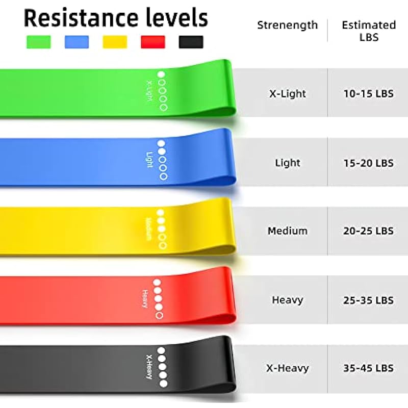 Resistance Bands, Exercise Workout Bands for Women and Men, 5 Set of Stretch Bands for Booty Legs, Pilates Flexbands