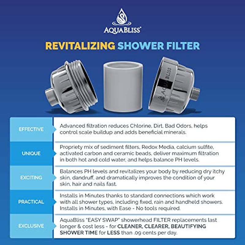 AquaBliss High Output Revitalizing Shower Filter – Reduces Dry Itchy Skin, Dandruff, Eczema, and Dramatically Improves The Condition of Your Skin, Hair and Nails – Chrome (SF100)