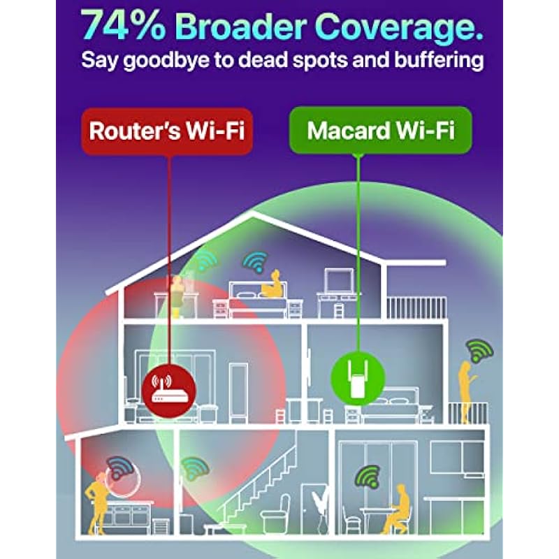 Fastest WiFi Extender/Booster | Latest Release Up to 74% Faster | Broader Coverage Than Ever WiFi Extenders Signal Booster for Home | Internet Booster WiFi Repeater, w/Ethernet Port, Made for USA